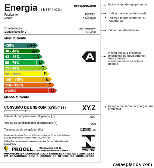 Etiqueta energética dos eletrodomésticos