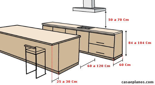 Equema de medidas ergonómicas numa cozinha com Ilha