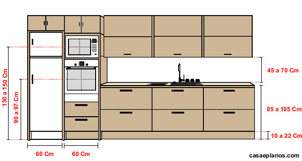 Equema para medidas ergonómicas da cozinha