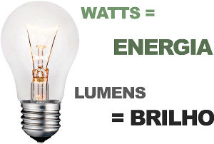 Conceitos lâmpadas eficiente