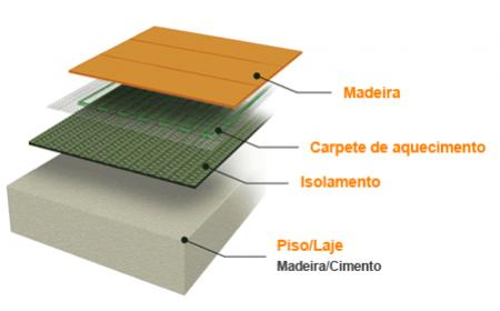 Esquema para instalaÃ§Ã£o do piso radiante em madeira