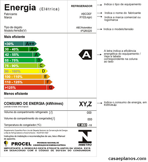 Etiqueta energÃ©tica dos eletrodomÃ©sticos