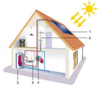 IlustraÃ§Ã£o de Um coletor solar