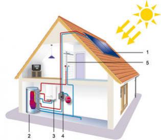 Ilustração de Um coletor solar