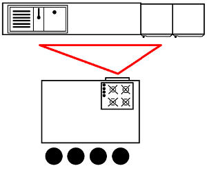 Layout de Cozinhas em ilha