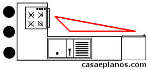 Layout de Cozinhas em península