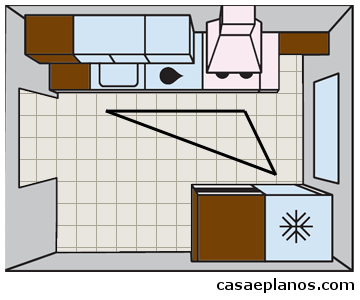 Layout cozinha paralela 5m