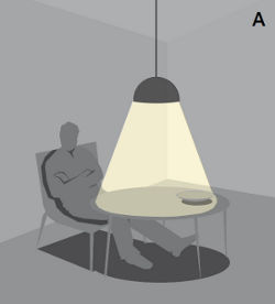 Tipo de Luminária de luz direta ou projetor